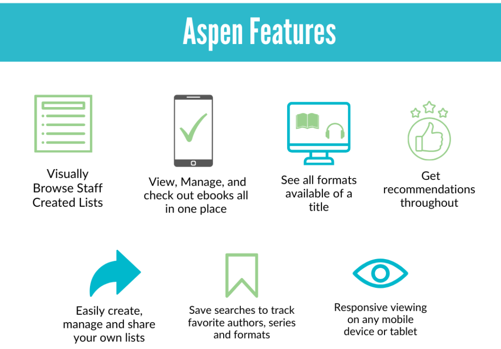 Graphic highlighting the key feature of the Aspen Discovery App and Library catalog.